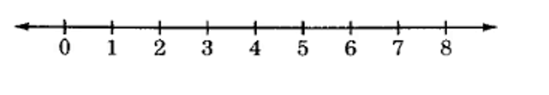 how add numbers using a number line whole numbers